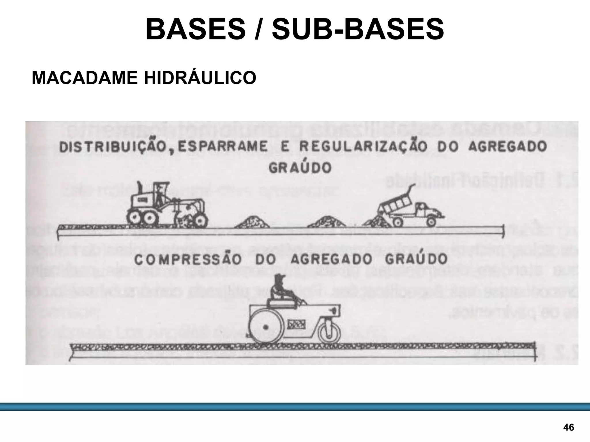 BASES E SUB-BASES / 46
BASES / SUB-BASES
MACADAME HIDRÁULICO
 