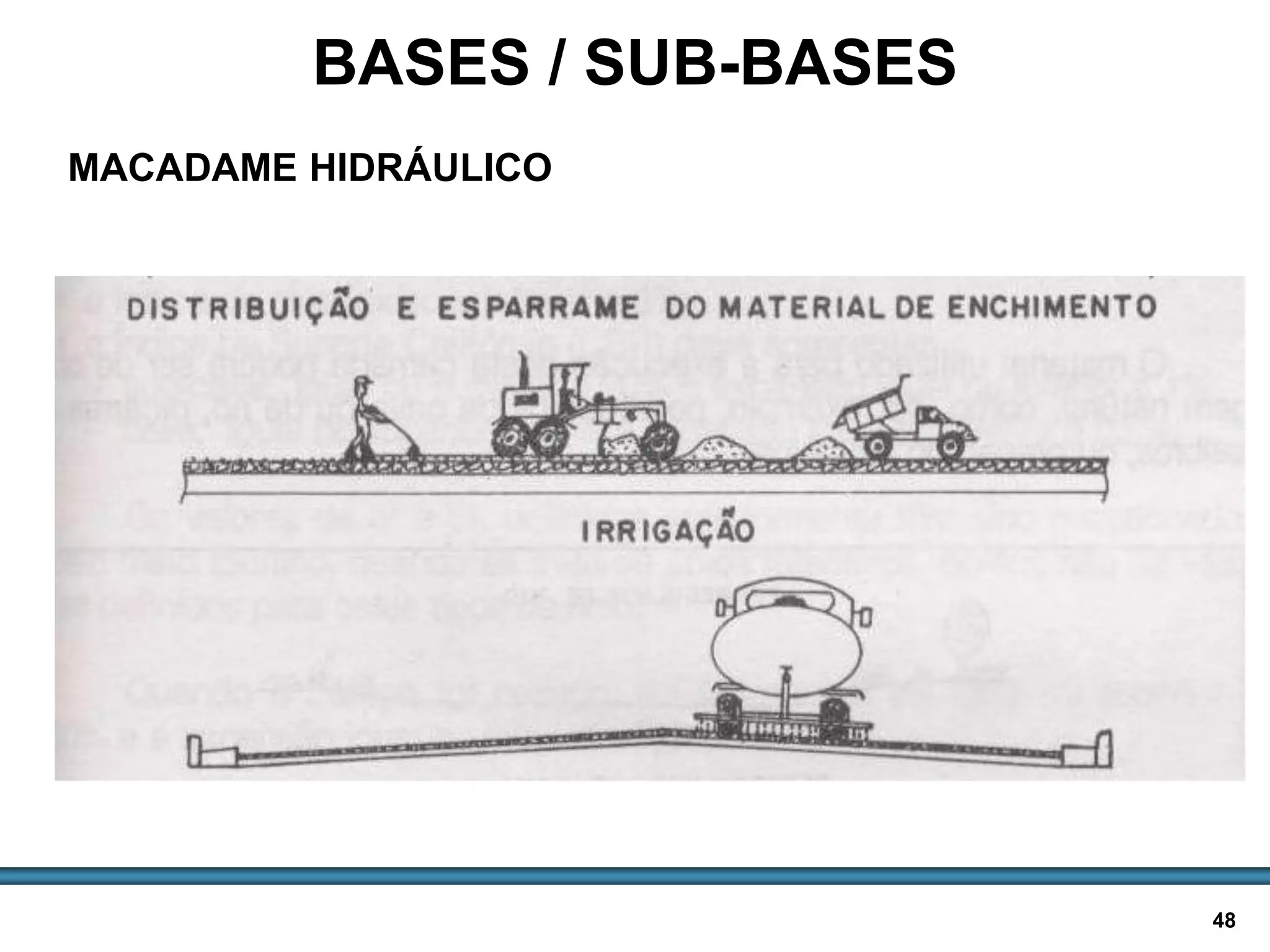 BASES E SUB-BASES / 48
BASES / SUB-BASES
MACADAME HIDRÁULICO
 