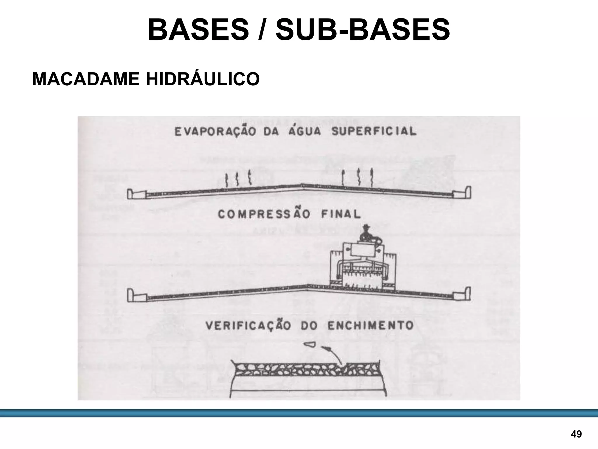 BASES E SUB-BASES / 49
BASES / SUB-BASES
MACADAME HIDRÁULICO
 