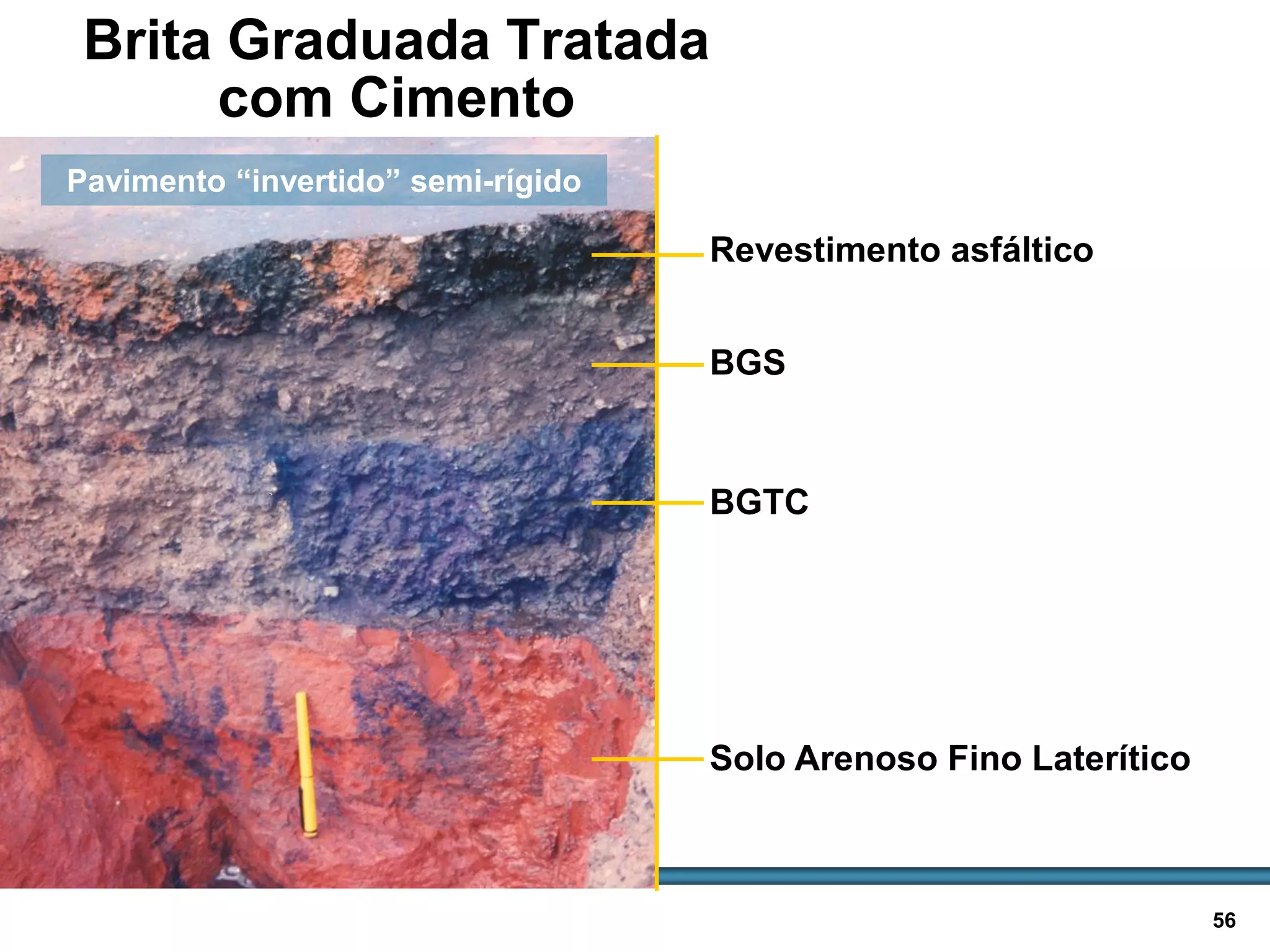BASES E SUB-BASES / 56
Brita Graduada Tratada
com Cimento
BGTC
BGS
Revestimento asfáltico
Solo Arenoso Fino Laterítico
Pavimento “invertido” semi-rígido
 
