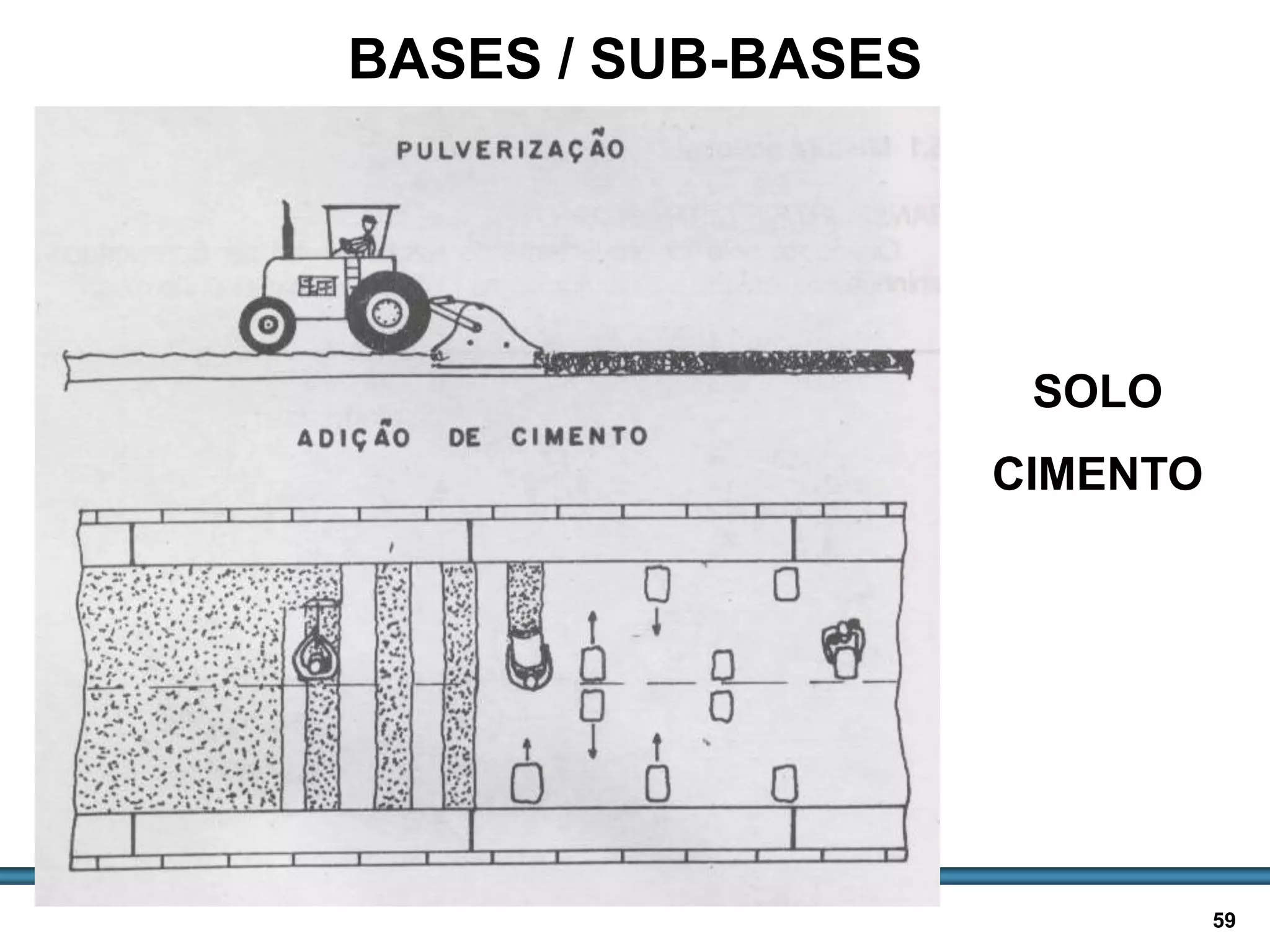 BASES E SUB-BASES / 59
SOLO
CIMENTO
BASES / SUB-BASES
 