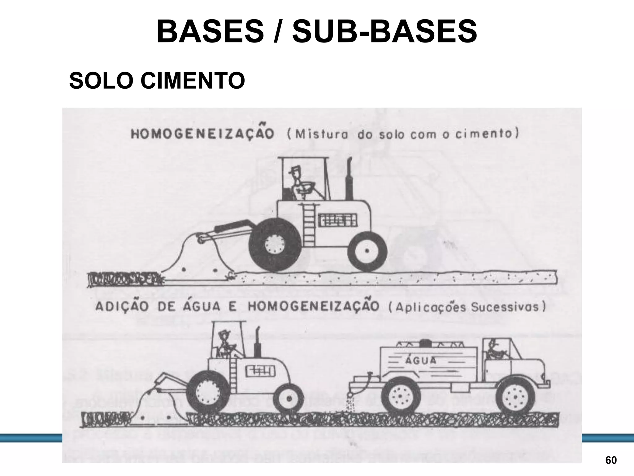 BASES E SUB-BASES / 60
SOLO CIMENTO
BASES / SUB-BASES
 