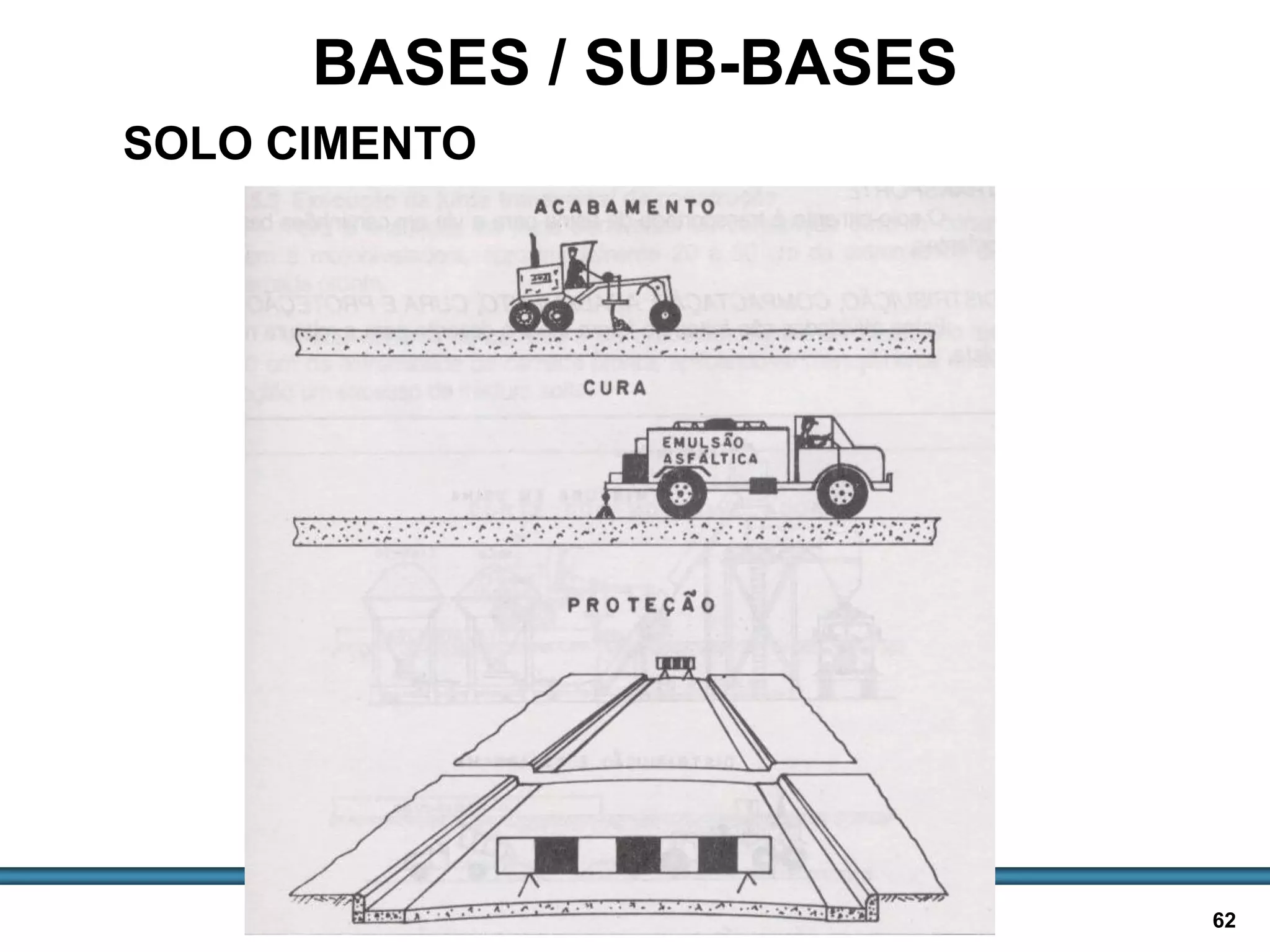 BASES E SUB-BASES / 62
SOLO CIMENTO
BASES / SUB-BASES
 