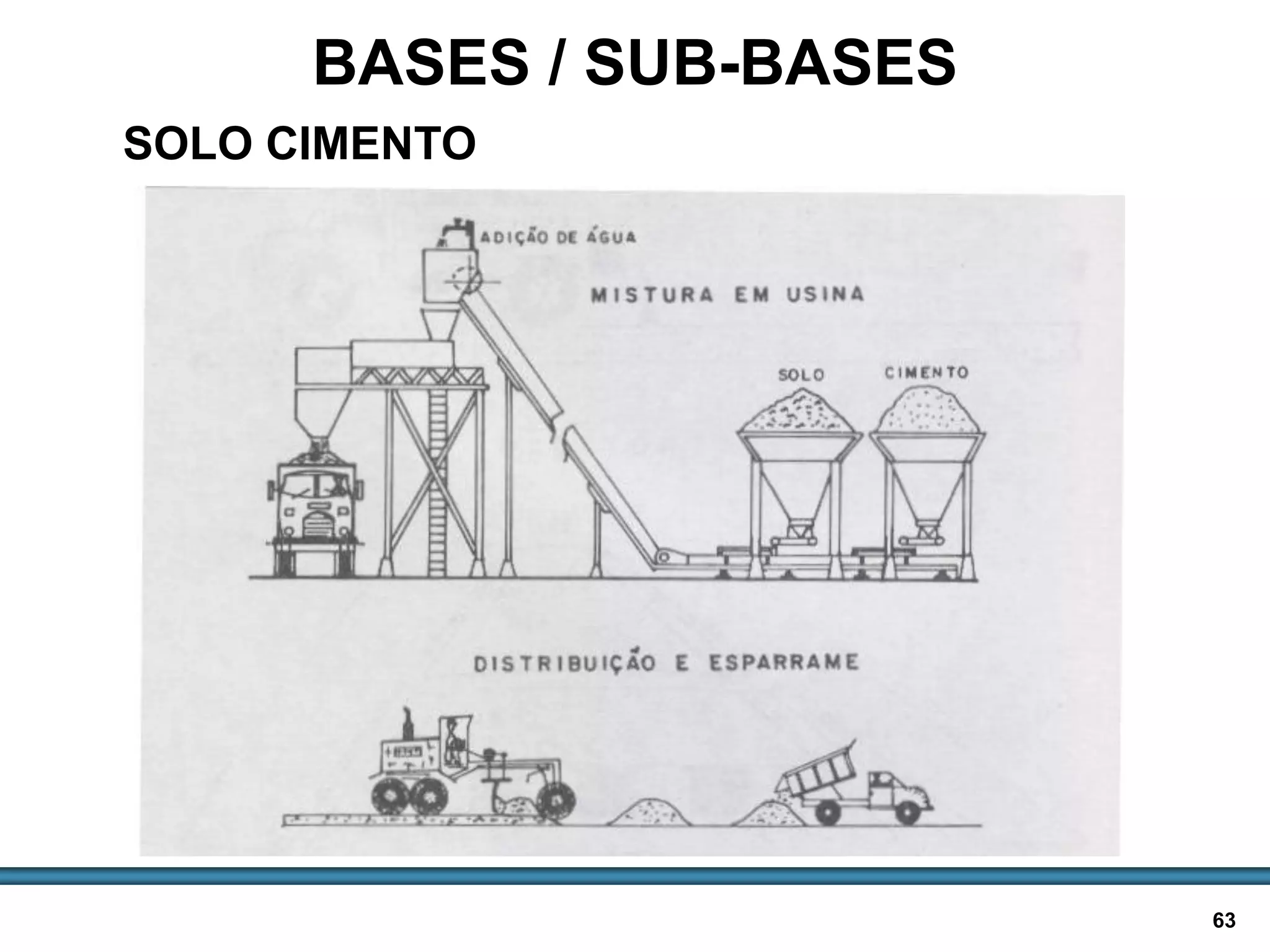 BASES E SUB-BASES / 63
SOLO CIMENTO
BASES / SUB-BASES
 