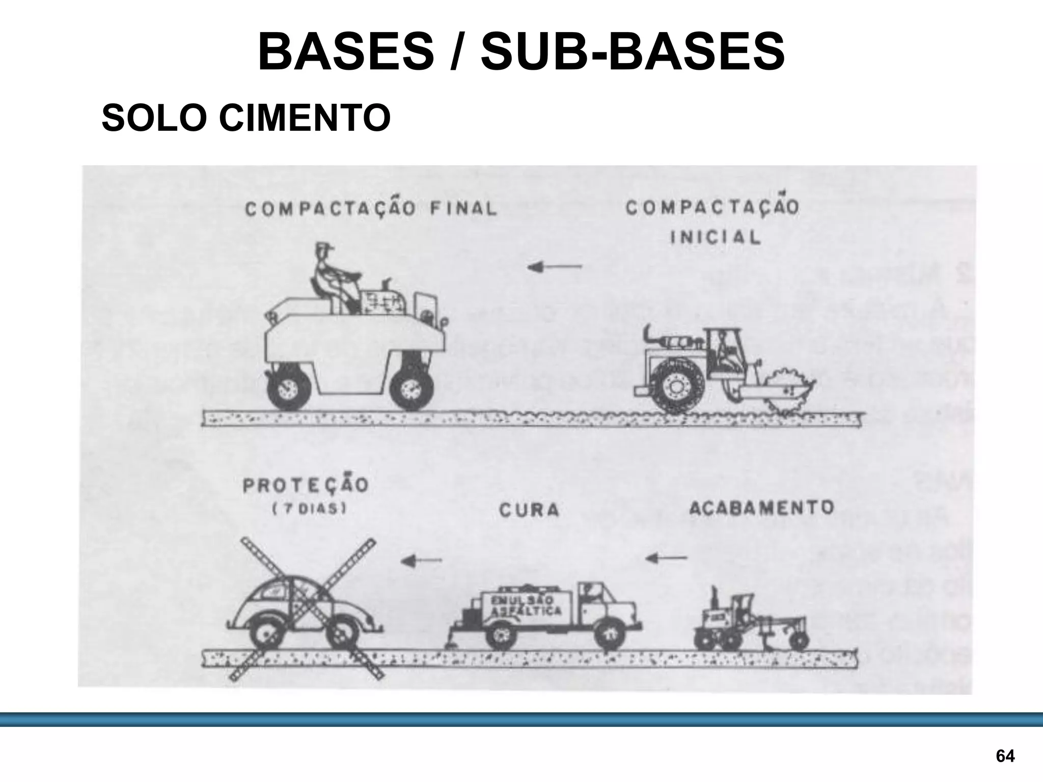 BASES E SUB-BASES / 64
SOLO CIMENTO
BASES / SUB-BASES
 