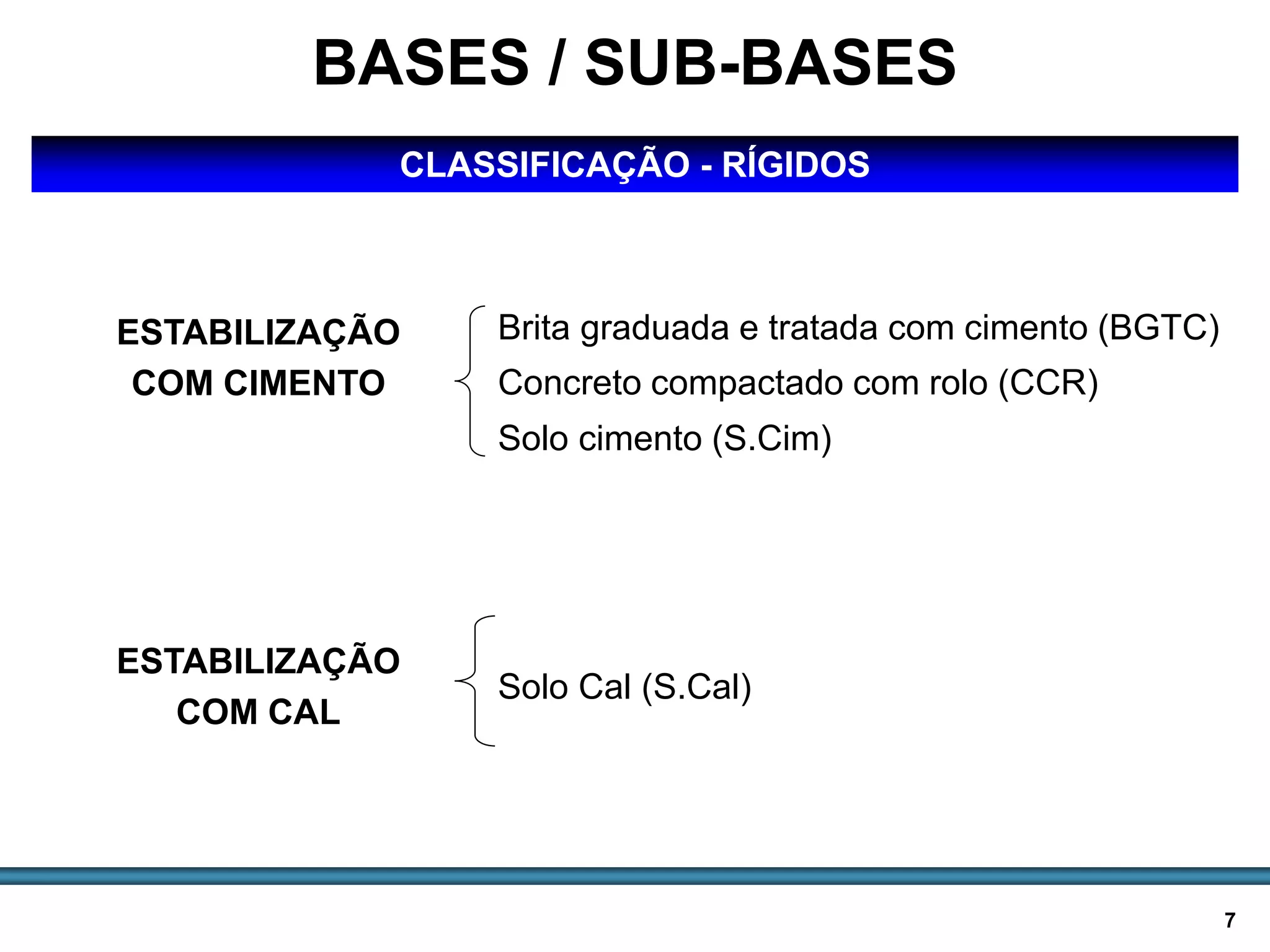 BASES E SUB-BASES / 7
BASES / SUB-BASES
CLASSIFICAÇÃO - RÍGIDOS
ESTABILIZAÇÃO
COM CIMENTO
Brita graduada e tratada com cimento (BGTC)
Concreto compactado com rolo (CCR)
Solo cimento (S.Cim)
ESTABILIZAÇÃO
COM CAL
Solo Cal (S.Cal)
 