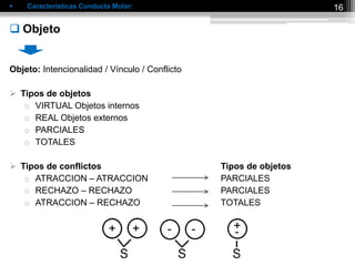  Características Conducta Molar:
 Objeto
Objeto: Intencionalidad / Vínculo / Conflicto
 Tipos de objetos
o VIRTUAL Objetos internos
o REAL Objetos externos
o PARCIALES
o TOTALES
 Tipos de conflictos Tipos de objetos
o ATRACCION – ATRACCION PARCIALES
o RECHAZO – RECHAZO PARCIALES
o ATRACCION – RECHAZO TOTALES
16
 