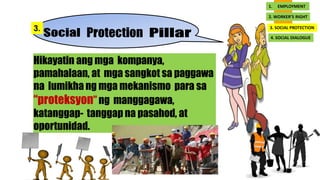 3.
Hikayatin ang mga kompanya,
pamahalaan, at mga sangkot sa paggawa
na lumikha ng mga mekanismo para sa
“proteksyon” ng manggagawa,
katanggap- tanggap na pasahod, at
oportunidad.
1. EMPLOYMENT
2. WORKER’S RIGHT
3. SOCIAL PROTECTION
4. SOCIAL DIALOGUE
 