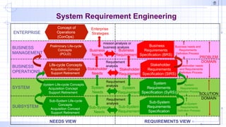 integrated system Design module introduction.ppt