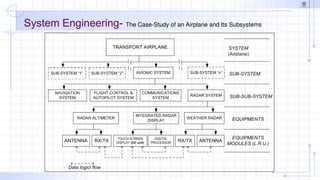 integrated system Design module introduction.ppt