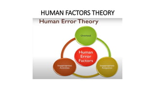 HUMAN FACTORS THEORY
 