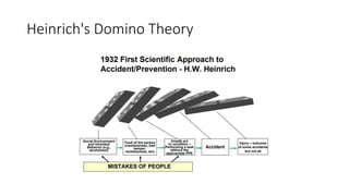 Heinrich's Domino Theory
 