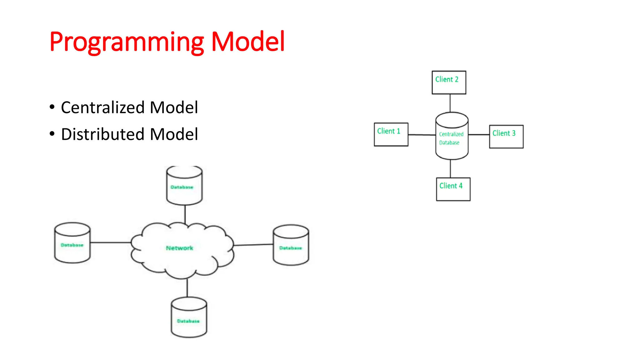 Programming Model
• Centralized Model
• Distributed Model
 
