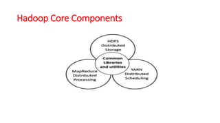Hadoop Core Components
 