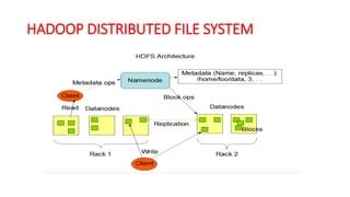 HADOOP DISTRIBUTED FILE SYSTEM
 