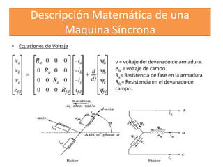 Descripción Matemática de una
Maquina Síncrona
• Ecuaciones de Voltaje
ν = voltaje del devanado de armadura.
efd = voltaje de campo.
Ra= Resistencia de fase en la armadura.
Rfd= Resistencia en el devanado de
campo.
 