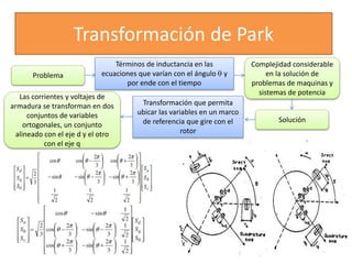 Transformación de Park
Problema
Términos de inductancia en las
ecuaciones que varían con el ángulo q y
por ende con el tiempo
Complejidad considerable
en la solución de
problemas de maquinas y
sistemas de potencia
Solución
Transformación que permita
ubicar las variables en un marco
de referencia que gire con el
rotor
Las corrientes y voltajes de
armadura se transforman en dos
conjuntos de variables
ortogonales, un conjunto
alineado con el eje d y el otro
con el eje q
 