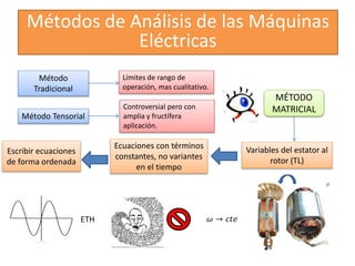 Métodos de Análisis de las Máquinas
Eléctricas
MÉTODO
MATRICIAL
Método
Tradicional
Método Tensorial
Límites de rango de
operación, mas cualitativo.
Controversial pero con
amplia y fructífera
aplicación.
Variables del estator al
rotor (TL)
Ecuaciones con términos
constantes, no variantes
en el tiempo
Escribir ecuaciones
de forma ordenada
ETH 𝜔 → 𝑐𝑡𝑒
 