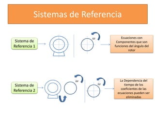 Sistemas de Referencia
Sistema de
Referencia 1
𝜔 Ecuaciones con
Componentes que son
funciones del ángulo del
rotor
Sistema de
Referencia 2
𝜔
𝜔
La Dependencia del
tiempo de los
coeficientes de las
ecuaciones pueden ser
eliminadas
 