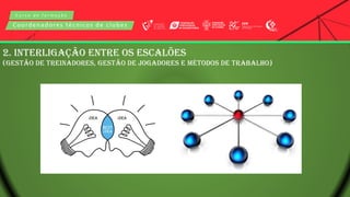 C u r s o d e f o r m a ç ã o
Coordenadores técnicos de clubes
2. INTERLIGAÇÃO ENTRE OS ESCALÕES
(GESTÃO DE TREINADORES, GESTÃO DE JOGADORES E MÉTODOS DE TRABALHO)
 
