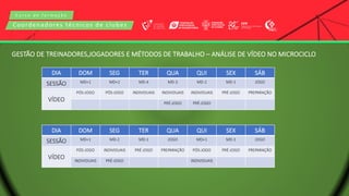 C u r s o d e f o r m a ç ã o
Coordenadores técnicos de clubes
GESTÃO DE TREINADORES,JOGADORES E MÉTODOS DE TRABALHO – ANÁLISE DE VÍDEO NO MICROCICLO
DIA DOM SEG TER QUA QUI SEX SÁB
SESSÃO MD+1 MD+2 MD-4 MD-3 MD-2 MD-1 JOGO
VÍDEO
PÓS-JOGO PÓS-JOGO INDIVIDUAIS INDIVIDUAIS INDIVIDUAIS PRÉ-JOGO PREPARAÇÃO
PRÉ-JOGO PRÉ-JOGO
DIA DOM SEG TER QUA QUI SEX SÁB
SESSÃO MD+1 MD-2 MD-1 JOGO MD+1 MD-1 JOGO
VÍDEO
PÓS-JOGO INDIVIDUAIS PRÉ-JOGO PREPARAÇÃO PÓS-JOGO PRÉ-JOGO PREPARAÇÃO
INDIVIDUAIS PRÉ-JOGO INDIVIDUAIS
 