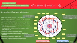 C u r s o d e f o r m a ç ã o
Coordenadores técnicos de clubes
Ao avaliar... Compreender que… L8
QUALIDADES
FISICAS
CONDIÇOES PARA O
DESENVOLVIMENTO DO
JOGO
CARACTERISTICAS
BIOLOGICAS
L3
SH
V
TC
CA
CM
CD
IT
CE
F
A
M
R
CB
T
P
E
DM
DB
CARACTERISTICAS
PSICOLOGICAS
MAPA DO JOGADOR MAPA COLECTIVO
 Não existe um perfil único para o alto rendimento
 Todos os desportistas que queremos no alto rendimento
devem ter um mapa extenso.
 Os mapas mais simétricos são de desportistas equilibrados.
 Os mapas assimétricos são de desportistas que têm grandes
valores mas grandes defeitos.
 Comparação com medias nacionais, territoriais, por idade,
sexo, categoria, etc.
 Avaliação e orientação do treino da equipa.
 Capacidade para orientar adequadamente para os postos
específicos.
 Normalização de perfis por idades e sexos.
 Comprovar as tendências da modalidade desportiva.
M. Laguna
 