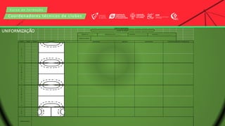 C u r s o d e f o r m a ç ã o
Coordenadores técnicos de clubes
PARTE HORA TEMPO
OBSERVAÇÕES:
F
I
N
A
L
F
U
N
D
A
M
E
N
T
A
L
2
F
U
N
D
A
M
E
N
T
A
L
1
I
N
I
C
I
A
L
OBJETIVO GERAL
ESQUEMA DESCRIÇÃO GRUPOS CONTEÚDOS COMPORTAMENTOS / PRINCÍPIOS
ÉPOCA 20019/2020
PLANO DE TREINO
TREINO Nº _______ MICROCICLO Nº _______ PERÍODO ________________ ESCALÃO ___________________
UNIFORMIZAÇÃO
 