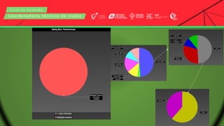 C u r s o d e f o r m a ç ã o
Coordenadores técnicos de clubes
 