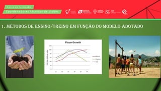 C u r s o d e f o r m a ç ã o
Coordenadores técnicos de clubes
1. MÉTODOS DE ENSINO/TREINO EM FUNÇÃO DO MODELO ADOTADO
 