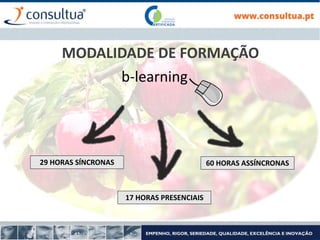 MODALIDADE DE FORMAÇÃO
b-learning
29 HORAS SÍNCRONAS 60 HORAS ASSÍNCRONAS
17 HORAS PRESENCIAIS
 
