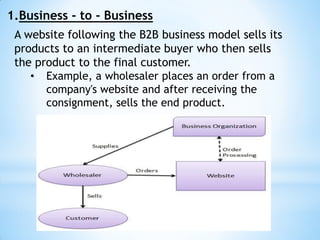 1.Business - to - Business
A website following the B2B business model sells its
products to an intermediate buyer who then sells
the product to the final customer.
• Example, a wholesaler places an order from a
company's website and after receiving the
consignment, sells the end product.
 