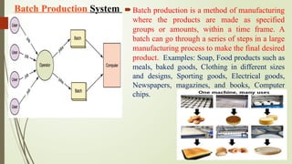 Mod. 1-Manufacturing Planning and control System.pptx