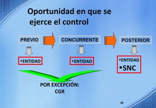 ENTIDAD PREVIO CONCURRENTE POSTERIOR ENTIDAD SNC Oportunidad en que se ejerce el control POR EXCEPCIÓN: CGR ENTIDAD 