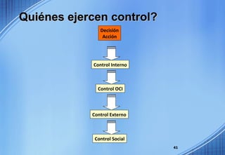 Quiénes ejercen control? Decisión Acción Control   Interno Control   OCI Control   Externo Control   Social 