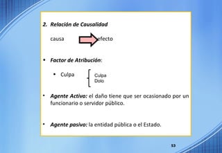 Relación de Causalidad causa    efecto Factor de Atribución : Culpa Agente Activo:  el daño tiene que ser ocasionado por un funcionario o servidor público. Agente pasivo:  la entidad pública o el Estado. Culpa Dolo 