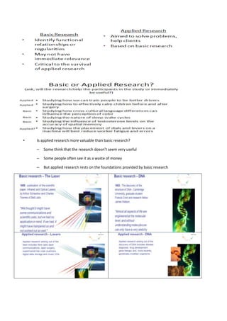 • Is applied research more valuable than basic research?
– Some think that the research doesn’t seem very useful
– Some people often see it as a waste of money
– But applied research rests on the foundations provided by basic research
 