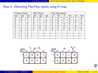 Synchronous Counter Mod 5 Synchronous Counter using J K flip-flop
Step 5: Obtaining Flip-Flop inputs using K map
Present State Next State Flip flop Inputs
Q3 Q2 Q1 Q3 Q2 Q1 J2 K2 J1 K1 J0 K0
0 0 0 0 0 1 0 X 0 X 1 X
0 0 1 0 1 0 0 X 1 X X 1
0 1 0 0 1 1 0 X X 0 1 X
0 1 1 1 0 0 1 X X 1 X 1
1 0 0 0 0 0 X 0 0 X 0 X
1 0 1 - - - - - - - - -
1 1 0 - - - - - - - - -
1 1 1 - - - - - - - - -
0
7 6
5
4
3 2
1
0
1
00 01 11 10
Q2
Q1
Q0
 2
0
J Q
1
X
X
X
X
0
J0
0
7 6
5
4
3 2
1
0
1
00 01 11 10
Q2
Q1
Q0
X
0
K =1
X
1 1
X
X
X
X
K0
X
1
Dr. Manjunatha. P (JNNCE) Mod 5 Synchronous Counter using J K flip-flop March 13, 2022 7 / 9
 