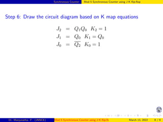 Synchronous Counter Mod 5 Synchronous Counter using J K flip-flop
Step 6: Draw the circuit diagram based on K map equations
J2 = Q1Q0 K2 = 1
J1 = Q0 K1 = Q0
J0 = Q2 K0 = 1
Dr. Manjunatha. P (JNNCE) Mod 5 Synchronous Counter using J K flip-flop March 13, 2022 8 / 9
 