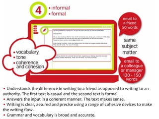 • Understands the difference in writing to a friend as opposed to writing to an
authority. The first text is casual and the second text is formal.
• Answers the input in a coherent manner. The text makes sense.
• Writing is clear, assured and precise using a range of cohesive devices to make
the writing flow.
• Grammar and vocabulary is broad and accurate.
 