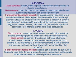 LA PIOGGIA
Gioco corporeo: saltelli, battiti di piedi, tamburellare delle nocche su
diverse superfici ecc.
Gioco sonoro: i bambini creano una massa sonora composta da tanti
suoni diversi realizzati con piccole percussioni
Funzionamento e regole musicali: la massa sonora viene resa viva e
articolata stabilendo delle regole di variazione dei timbri (variare gli
strumenti utilizzati e articolare interventi singoli o collettivi in diverse
combinazioni); della densità (prevedere interventi con un numero
maggiore o minore di suoni); della velocità (mutando la rapidità di
esecuzione); di intensità (variando la forza percussiva)
IL VENTO
Gioco corporeo: corsa per tutto il salone, con velocità e traiettorie
diverse, accompagnandosi anche con i movimenti delle braccia.
Gioco sonoro: suggerire i diversi suoni del vento attraverso
sonorizzazioni ottenute pronunciando fonemi appropriati (sc) o
sibilanti (s, z); respirare più o meno intensamente in tubi di diversa
grandezza o nei flauti; grattare lievemente su tamburelli o altre
superfici.
Funzionamento e regole musicali: giocare con la durata dei suoni, con
l'intensità, dare delle 'forme' al suono (sinuose, volteggianti, dritte) grazie
all'abbinamento dei suoni con i gesti e il movimento
 