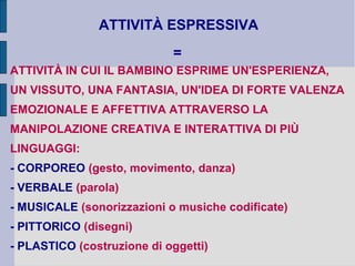ATTIVITÀ ESPRESSIVA
=
ATTIVITÀ IN CUI IL BAMBINO ESPRIME UN'ESPERIENZA,
UN VISSUTO, UNA FANTASIA, UN'IDEA DI FORTE VALENZA
EMOZIONALE E AFFETTIVA ATTRAVERSO LA
MANIPOLAZIONE CREATIVA E INTERATTIVA DI PIÙ
LINGUAGGI:
- CORPOREO (gesto, movimento, danza)
- VERBALE (parola)
- MUSICALE (sonorizzazioni o musiche codificate)
- PITTORICO (disegni)
- PLASTICO (costruzione di oggetti)
 