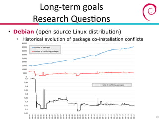 Long?term(goals(
Research(Ques7ons
• Debian (open source Linux distribution)
• Historical evolution of package co-installation conflicts
20
0
5000
10000
15000
20000
25000
30000
35000
40000
45000
03-05
06-05
09-05
12-05
03-06
06-06
09-06
12-06
03-07
06-07
09-07
12-07
03-08
06-08
09-08
12-08
03-09
06-09
09-09
12-09
03-10
06-10
09-10
12-10
03-11
06-11
09-11
12-11
03-12
06-12
09-12
12-12
03-13
06-13
09-13
12-13
03-14
06-14
number of packages
number of conflicting packages
0,05
0,1
0,15
0,2
0,25
0,3
0,35
0,4
0,45
0,5
0,55
03-05
06-05
09-05
12-05
03-06
06-06
09-06
12-06
03-07
06-07
09-07
12-07
03-08
06-08
09-08
12-08
03-09
06-09
09-09
12-09
03-10
06-10
09-10
12-10
03-11
06-11
09-11
12-11
03-12
06-12
09-12
12-12
03-13
06-13
09-13
12-13
03-14
06-14
ratio of conflicting packages
 