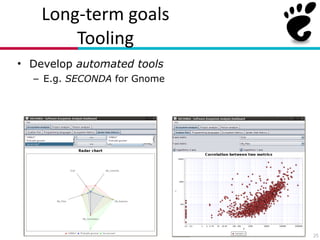 Long?term(goals(
Tooling
• Develop automated tools
– E.g. SECONDA for Gnome
25
VI. WORK IN PROGRESS
The current version of the tool is under active de-
velopment and changing every week. Currently, we are
working on the following issues that will be integrated
in future releases of SECONDA: integrate the identity
matching algorithm (already implemented) as a postpro-
cessing phase of the data extraction module; implement
an incremental version of the data extraction and metrics
computation to accommodate new projects’ revisions
without needing to recompute everything everytime,
thereby saving bandwith, time and memory; integrate the
community and developer analysis; integrating the sta-
tistical analysis module; implement a reporting module;
analyse other ecosystems than GNOME; support other
types of version repositories, and integrate information
from bug trackers, mailing lists and development fora.
IV. DATA EXTRACTION AND METRICS COMPUTATION
SECONDA provides two types of manipulation of the
data extracted from GIT repositories: global analysis,
which clones the GIT repository and performs a global
coarse-grained analysis; and local analysis, which anal-
yses the software projects in the local repository clone
at a ﬁne-grained level. Although both analyses can be
used independently, it is advisable to ﬁrst carry out the
global analysis, and then request a local analysis for
those projects that deserve more attention.
A. Global analysis
The data extraction module downloads and maintains
a local cached copy of the GNOME repository on which
the metrics module runs a coarse-grained analysis, using
SLOCCOUNT for obtaining the projects’ size metrics,
for the latest revision of each project, and with GIT for
 