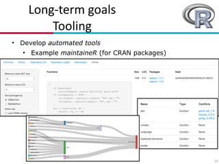 Long?term(goals(
Tooling
• Develop automated tools
• Example maintaineR (for CRAN packages)
26
 