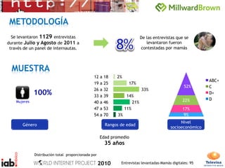 METODOLOGÍA
  Se levantaron 1129 entrevistas                                             De las entrevistas que se
durante Julio y Agosto de 2011 a                                                levantaron fueron
 través de un panel de internautas.                                          contestadas por mamás



  MUESTRA
                                                12   a   18   2%
                                                                                                             ABC+
                                                19   a   25          17%
                                                                                                    52%      C
                                                26   a   32                  33%
              100%                              33   a   39         14%
                                                                                                             D+
                                                                                                   22%       D
    Mujeres                                     40   a   46            21%
                                                47   a   53        11%                             17%
                                                54   a   70   3%                                   9%
                                                                                                 Nivel
       Género                                            Rangos de edad
                                                                                            socioeconómico

                                                     Edad promedio
                                                         35 años

              Distribución total proporcionada por

                                                     2010       Entrevistas levantadas-Mamás digitales: 95
 