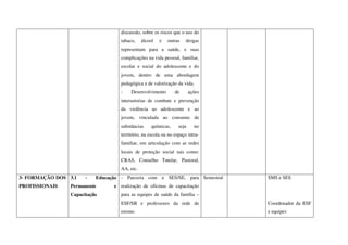 discussão, sobre os riscos que o uso do
tabaco, álcool e outras drogas
representam para a saúde, e suas
complicações na vida pessoal, familiar,
escolar e social do adolescente e do
jovem, dentro de uma abordagem
pedagógica e de valorização da vida;
- Desenvolvimento de ações
intersetorias de combate e prevenção
da violência ao adolescente e ao
jovem, vinculada ao consumo de
substâncias químicas, seja no
território, na escola ou no espaço intra-
familiar, em articulação com as redes
locais de proteção social tais como:
CRAS, Conselho Tutelar, Pastoral,
AA, etc.
3- FORMAÇÃO DOS
PROFISSIONAIS
3.1 - Educação
Permanente e
Capacitação
- Parceria com a SES/SE, para
realização de oficinas de capacitação
para as equipes de saúde da família –
ESF/SB e professores da rede de
ensino.
Semestral SMS e SES
Coordenador da ESF
e equipes
 