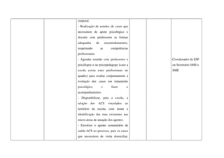 corporal.
- Realização de estudos de casos que
necessitem de apoio psicológico e
discutir com professores as formas
adequadas de encaminhamentos,
respeitando as competências
profissionais;
- Agendar reunião com professores e
psicólogos e ou psicopedagogo (caso a
escola exista estes profissionais no
quadro) para avaliar conjuntamente a
evolução dos casos em tratamento
psicológico e fazer o
acompanhamento;
- Disponibilizar, para a escola, a
relação dos ACS vinculados ao
território da escola, com nome e
identificação das ruas existentes nas
micro-áreas de atuação dos agentes.
- Envolver o agente comunitário de
saúde-ACS no processo, para os casos
que necessitem de visita domiciliar,
Coordenador da ESF
ou Secretário SMS e
SME
 