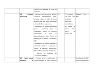 melhoria da qualidade de vida dos
escolares.
2.2- Avaliação
nutricional
- Agendar com os professores ações de
avaliação antropométrica (peso,
estatura, cálculo do Índice da Massa
Corporal-IMC dos alunos envolvendo
o Educador físico no processo.
- Diagnosticar os casos de desnutrição
grave e moderada, tratar os
moderados, através de parcerias
intersetoriais, e fazer os
encaminhamentos para Centro de
Desnutrição do Hospital Universitário-
HU.
- Diagnosticar os casos de sobrepeso e
obesidade, tratando-os e orientando-os
através de parcerias intersetoriais-
HU.,conforme gravidade identificada.
- Registro na Caderneta do
Adolescente, BPA/SIA.
50% Nº de alunos 7-
19 anos com
avaliação
nutricional
realizada/total
de alunos na
mesma faixa
etária na
escolax100.
Educador Físico e
ESF
2.3 - Saúde sexual,
prevenção de
- Articular com os professores o
desenvolvimento de ações educativas
Coordenador da ESF
e escola (professor ou
 