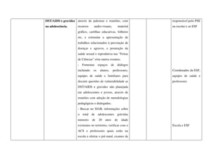 DST/AIDS e gravidez
na adolescência.
através de palestras e reuniões, com
recursos audio-visuais, material
gráfico, cartilhas educativas, folhetos
etc, e estimular a apresentação de
trabalhos relacionados à prevenção de
doenças e agravos, e promoção da
saúde sexual e reprodutiva nas “Feiras
de Ciências” e/ou outros eventos;
- Fomentar espaços de diálogos
incluindo os alunos, professores,
equipes de saúde e familiares para
discutir questões de vulnerabilidade as
DST/AIDS e gravidez não planejada
em adolescentes e jovens, através de
reuniões com adoção de metodologias
pedagógicas e dialogadas;
- Buscar no SIAB, informações sobre
o total de adolescentes grávidas
menores de 20 anos de idade
existentes no território, verificar com o
ACS e professores quais estão na
escola e ofertar o pré-natal, exames de
responsável pelo PSE
na escola) e as ESF
Coordenador da ESF,
equipes de saúde e
professores
Escola e ESF
 