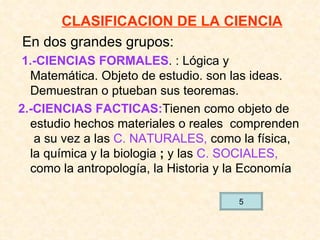 CLASIFICACION DE LA CIENCIA En dos grandes grupos: 1.-CIENCIAS FORMALES . : Lógica y Matemática. Objeto de estudio. son las ideas. Demuestran o ptueban sus teoremas. 2.-CIENCIAS FACTICAS: Tienen como objeto de estudio hechos materiales o reales  comprenden  a su vez a las  C. NATURALES,  como la física, la química y la biologia  ;  y las  C. SOCIALES,  como la antropología, la Historia y la Economía 5 